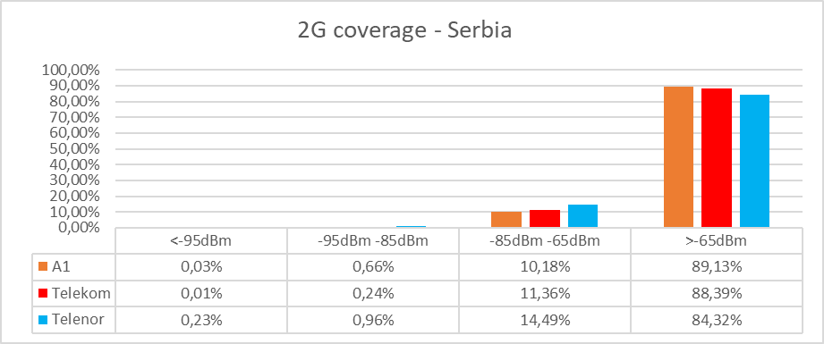 2g gsm coverage