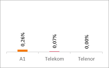 Voice Results