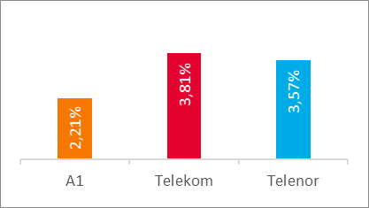 Voice Results