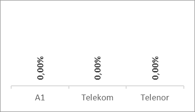 Voice Results