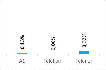 Voice Results