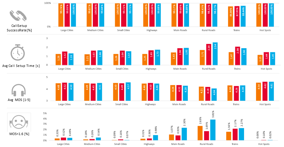 Voice Results