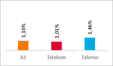 Voice Results