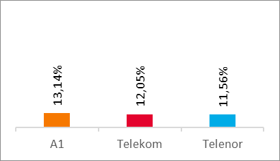 Voice Results