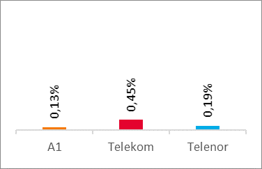Voice Results