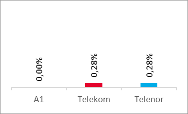 Voice Results