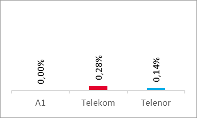 Voice Results