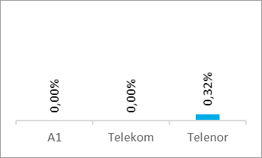 Voice Results