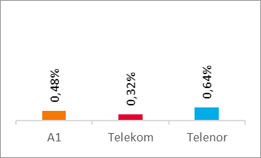 Voice Results