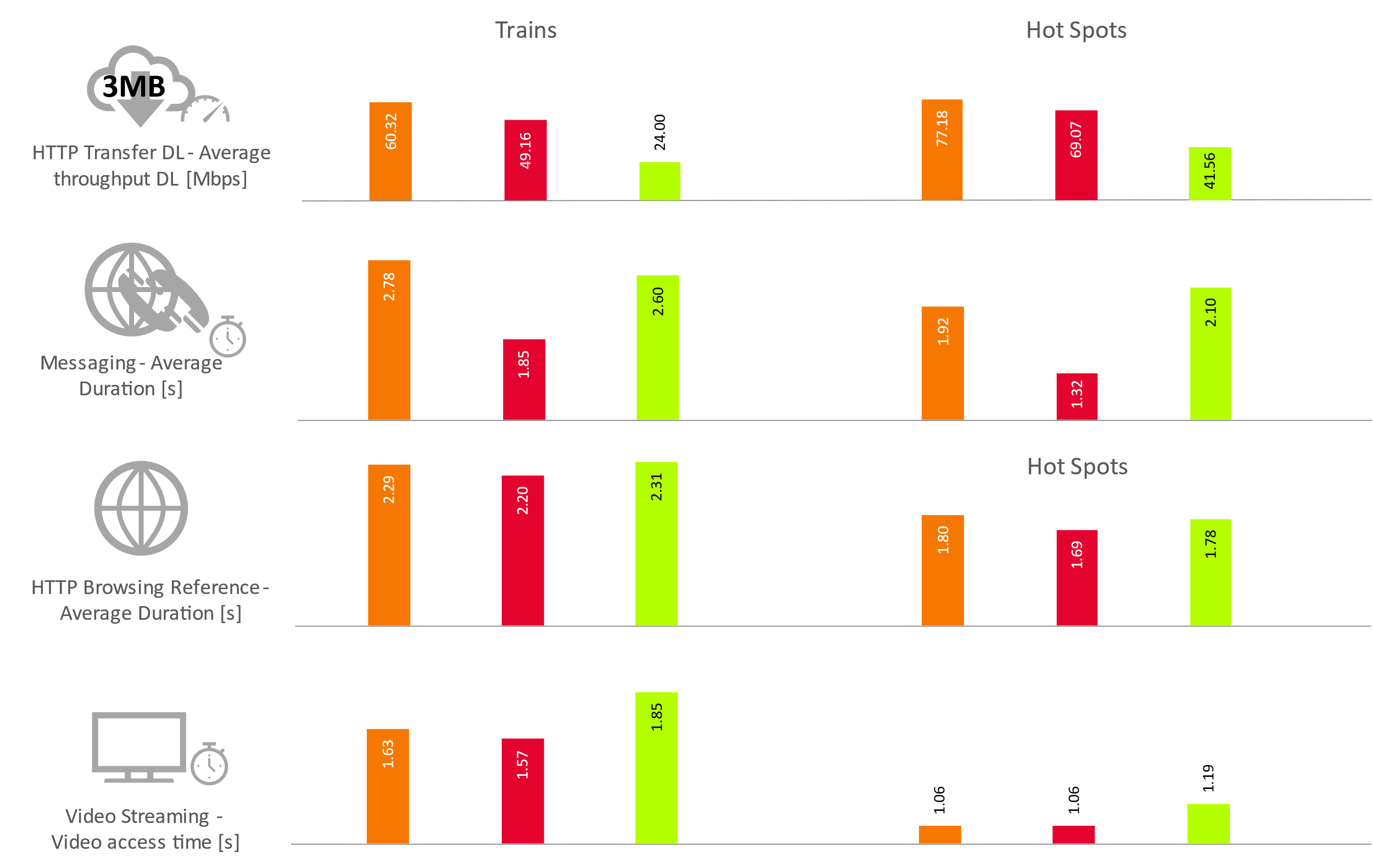 Fig. 1. Selected KPI from data test