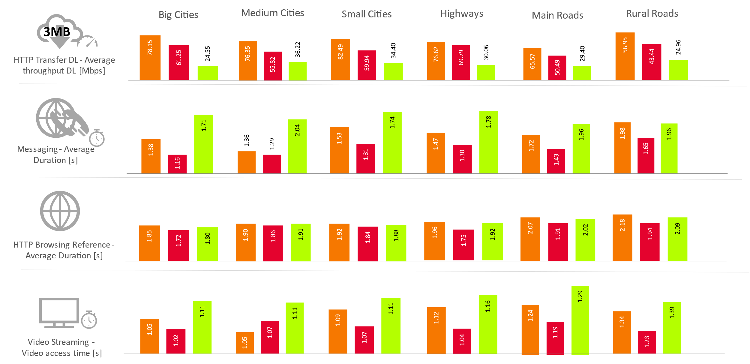 Fig. 1. Selected KPI from data test