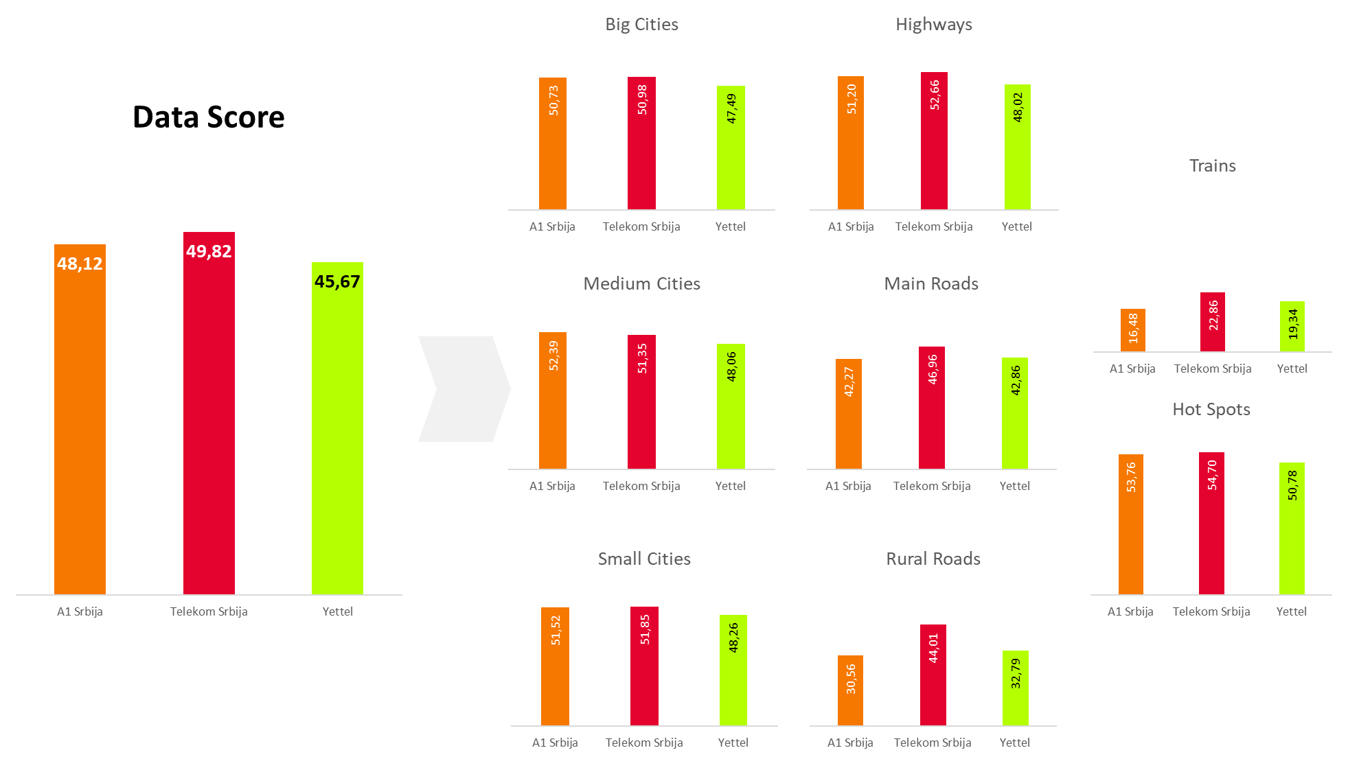 Fig.3. Final and Aggregation Data scorings for all three operators