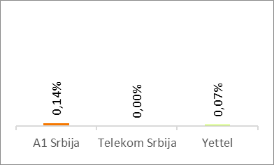 Voice Results