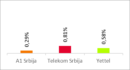 Voice Results