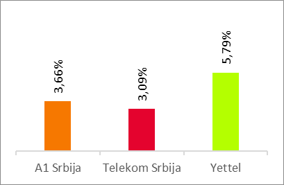 Voice Results