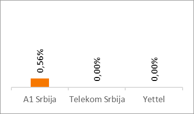 Voice Results