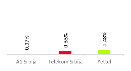 Voice Results