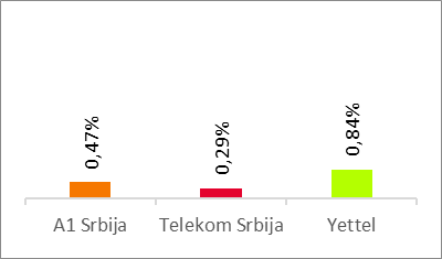 Voice Results