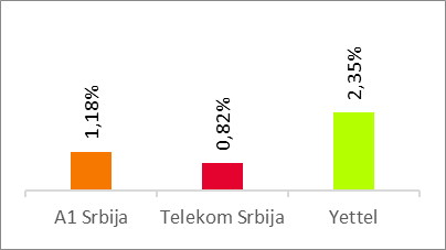 Voice Results