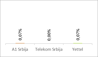 Voice Results
