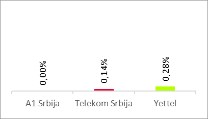 Voice Results