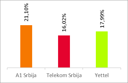 Voice Results