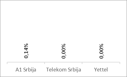 Voice Results