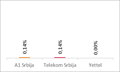 Voice Results