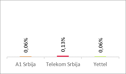Voice Results