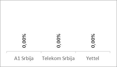 Voice Results