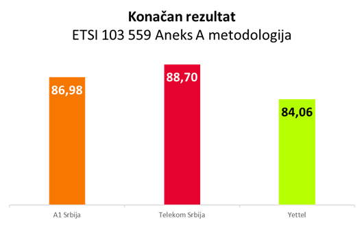 Sl.1. Konačan rezultat – 2022. godina