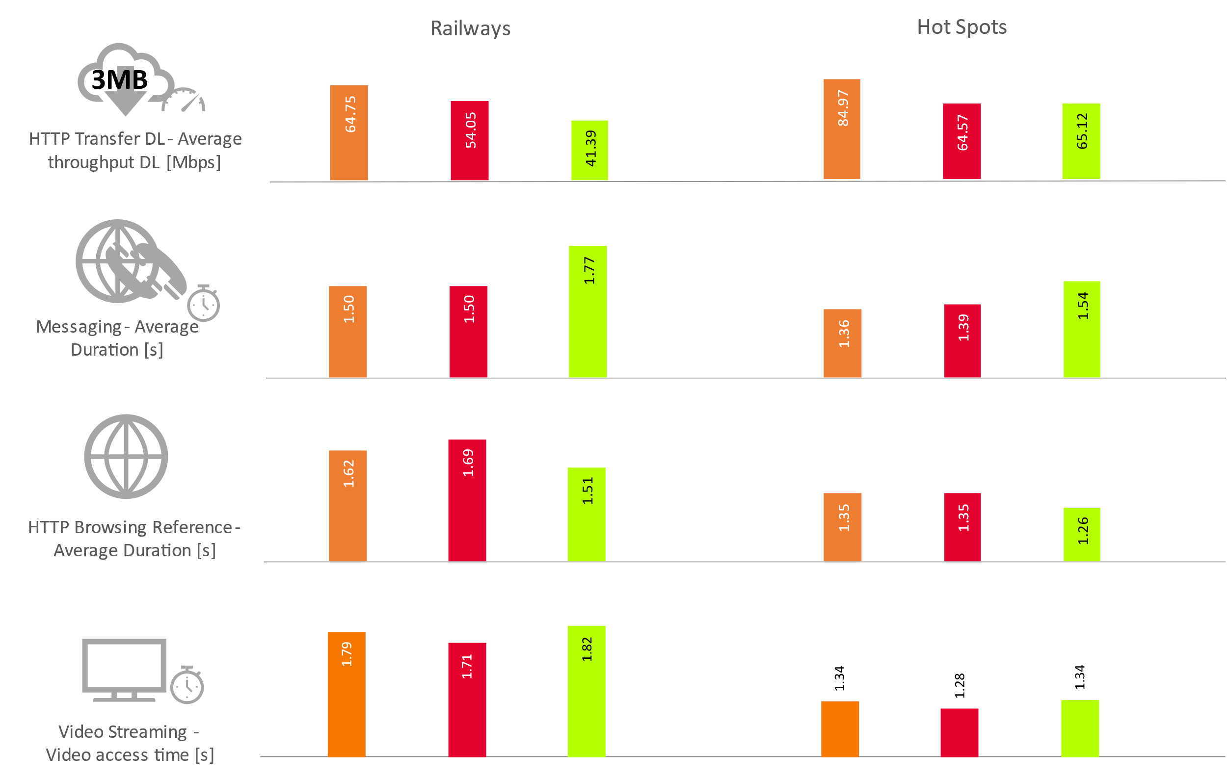 Fig. 1. Selected KPI from data test