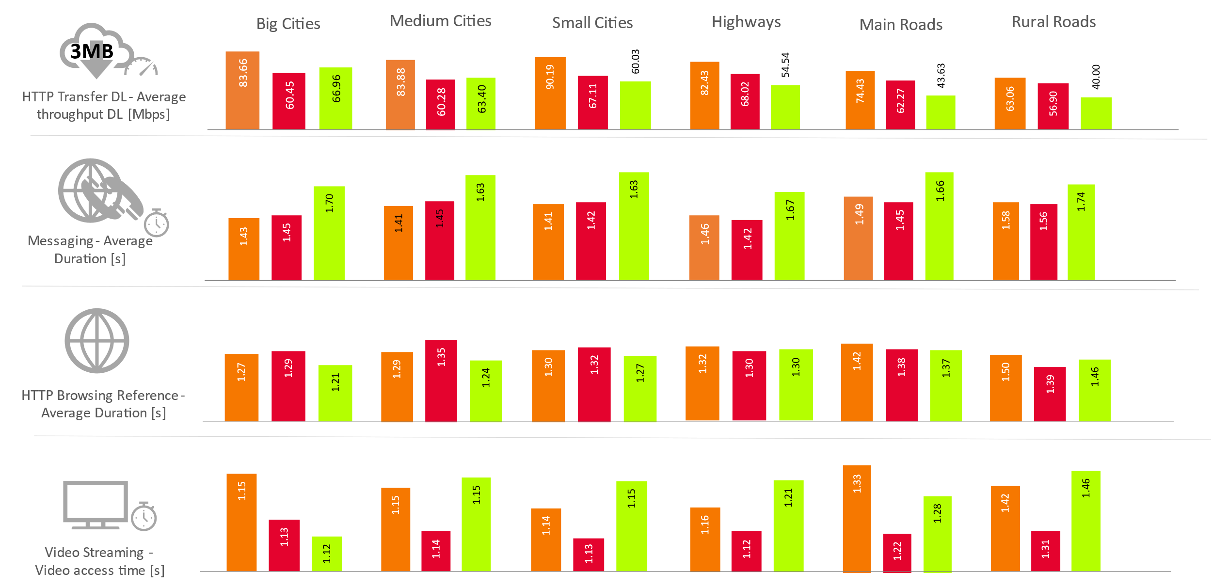Fig. 1. Selected KPI from data test