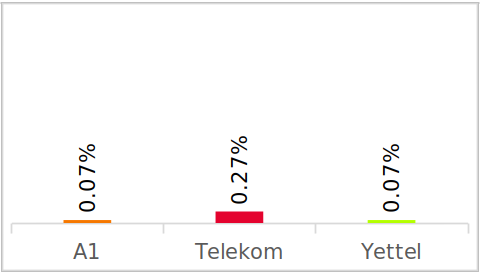 Voice Results