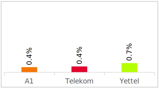 Voice Results