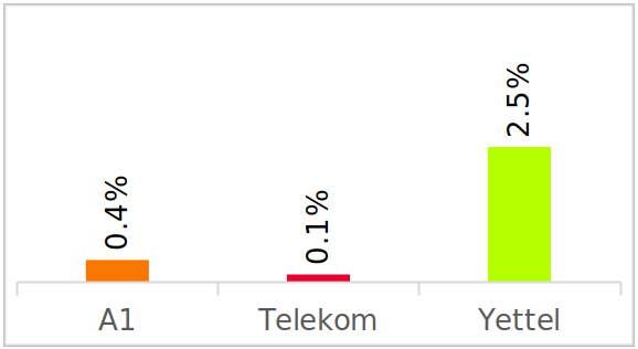 Voice Results