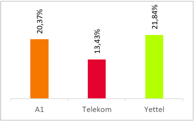 Voice Results