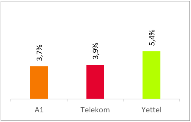 Voice Results