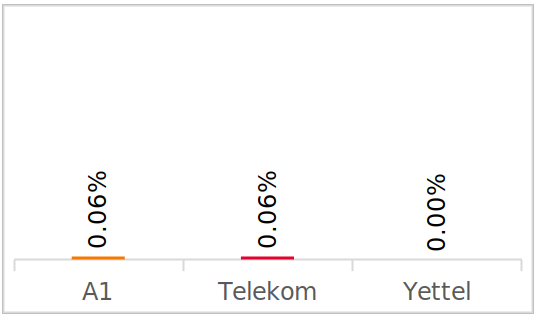 Voice Results