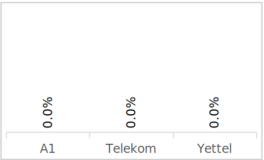 Voice Results