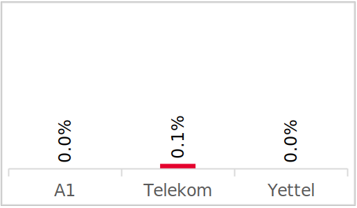 Voice Results