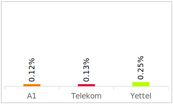 Voice Results