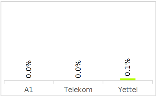 Voice Results