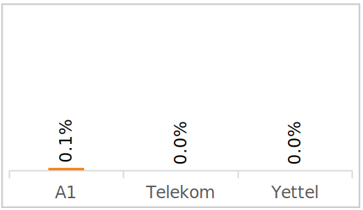 Voice Results