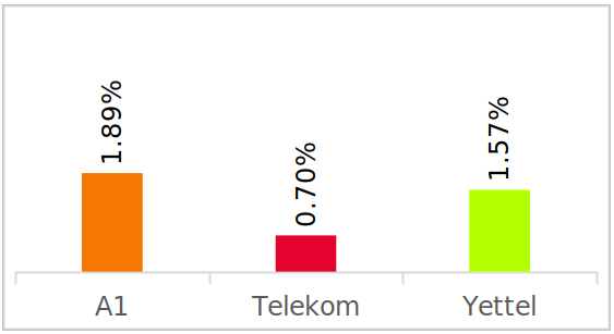 Voice Results